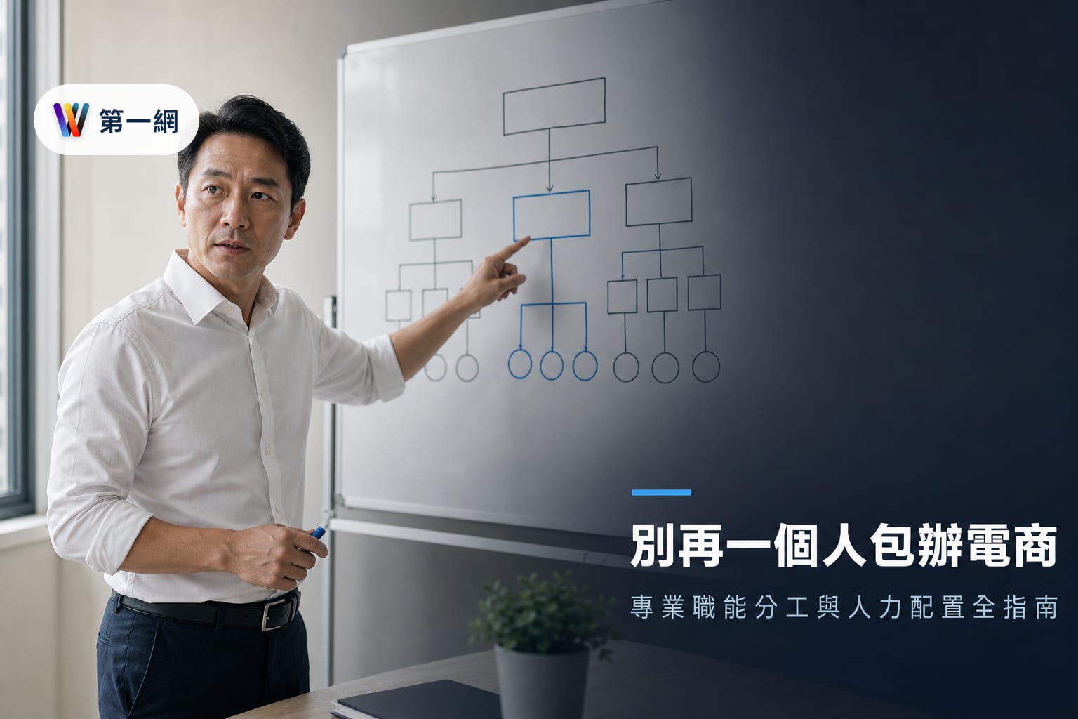 企業電商規模化分工指南：從校長兼鐘聲過渡到專業職能團隊的判斷準則與人力配置比例